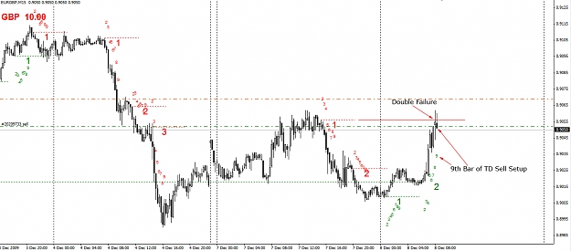Click to Enlarge

Name: Dec-08.09-DeMark15min.jpg
Size: 236 KB