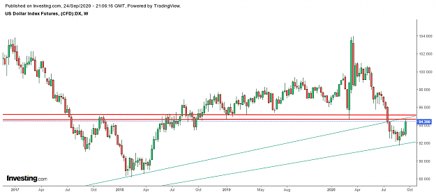 Click to Enlarge

Name: usd weekly.png
Size: 39 KB