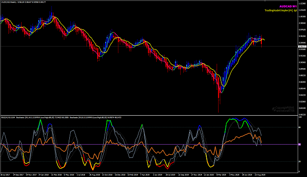 Click to Enlarge

Name: AUDCAD Sep 25 W1 25-9-2020 7-22-03 am.png
Size: 58 KB