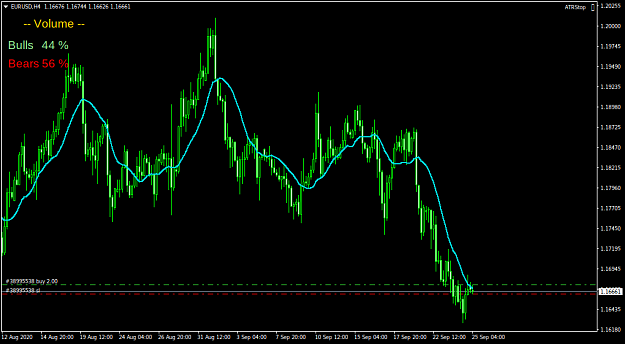Click to Enlarge

Name: EURUSDH4.png
Size: 31 KB