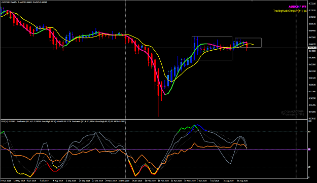 Click to Enlarge

Name: AUDCHF Sep 25 weekly 25-9-2020 4-23-30 pm.png
Size: 50 KB