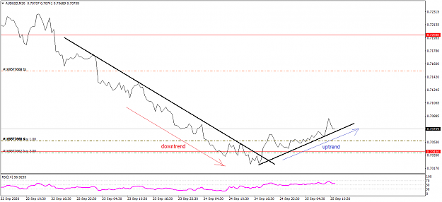 Click to Enlarge

Name: AUDUSDM30 925.png
Size: 39 KB