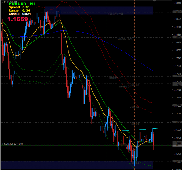 Click to Enlarge

Name: EURUSD,H1.png
Size: 226 KB