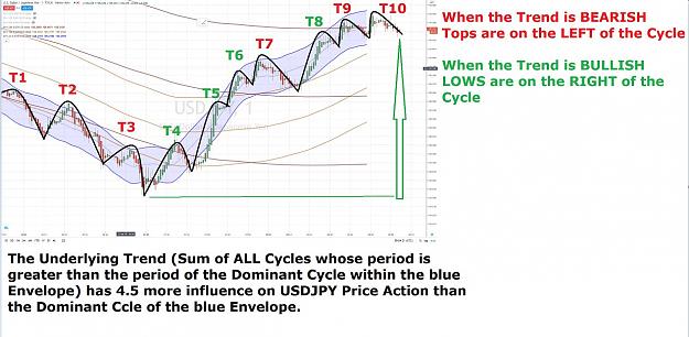 Click to Enlarge

Name: CYCLES UNDERLYING TREND.jpg
Size: 122 KB