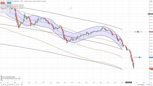 Click to Enlarge

Name: DAX SHORT 25 SEPTEMBRE 2020 FOLLOW UP 3.jpg
Size: 157 KB