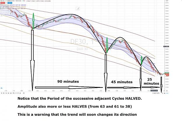 Click to Enlarge

Name: DAX DIRECTIONAL CHANGE.jpg
Size: 84 KB