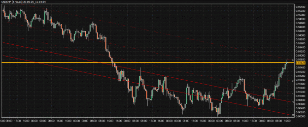 Click to Enlarge

Name: USDCHF.gif
Size: 35 KB