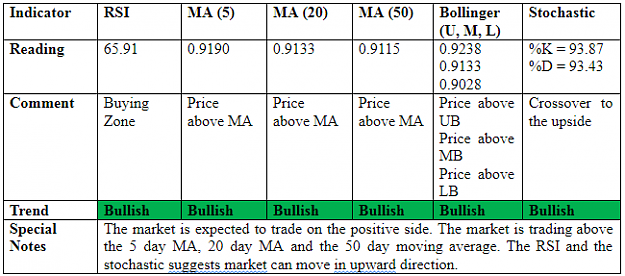 Click to Enlarge

Name: USDCHF1.png
Size: 12 KB