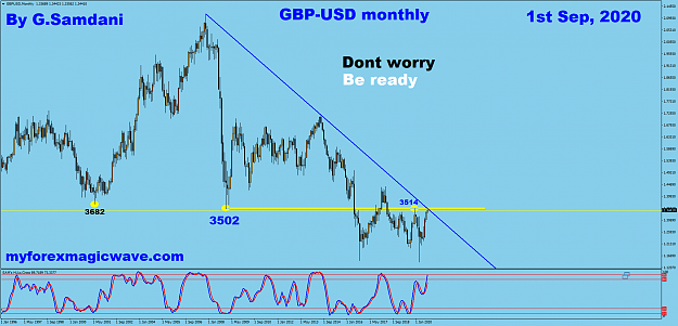 Click to Enlarge

Name: GU monthly  09-01-20  Before.png
Size: 82 KB