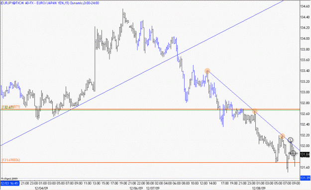 Click to Enlarge

Name: 2009-12-08_EURJPY_1_3.gif
Size: 20 KB