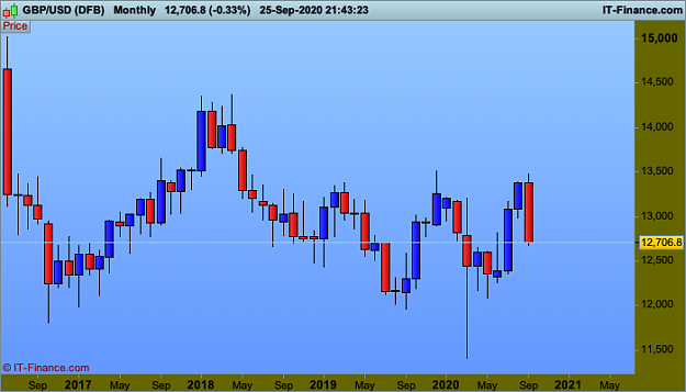 Click to Enlarge

Name: 01 GBPUSD-Monthly.png
Size: 17 KB
