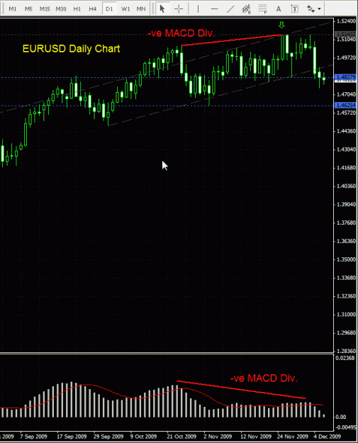 Click to Enlarge

Name: EURUSD - Daily 081209.gif
Size: 26 KB