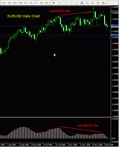 Click to Enlarge

Name: EURUSD - Daily 081209.gif
Size: 26 KB