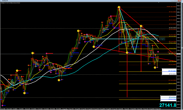 Click to Enlarge

Name: DOW H4 fibs zones -wedge 2020-09-26_040616.png
Size: 103 KB