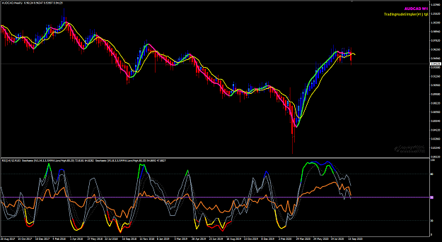Click to Enlarge

Name: AUDCAD Sep 25 NYC Weekly Closed 26-9-2020 11-45-14 am.png
Size: 58 KB