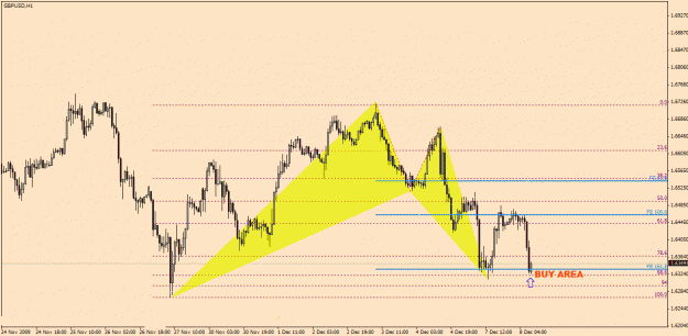 Click to Enlarge

Name: GbpUsd-12-8.gif
Size: 23 KB
