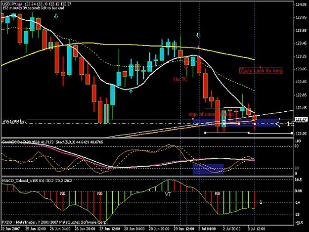 Click to Enlarge

Name: usdjpy-03july-4hr.jpg
Size: 78 KB
