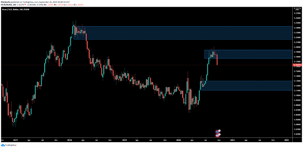 Click to Enlarge

Name: EURUSDweekly.png
Size: 69 KB