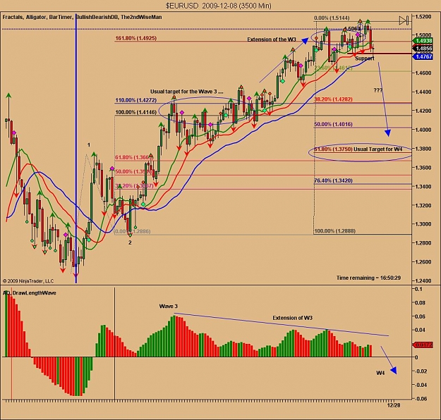 Click to Enlarge

Name: $EURUSD  2009-12-08 (3500 Min).jpg
Size: 143 KB