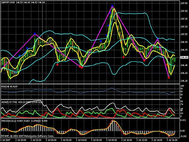 Click to Enlarge

Name: my chart1.jpg
Size: 119 KB