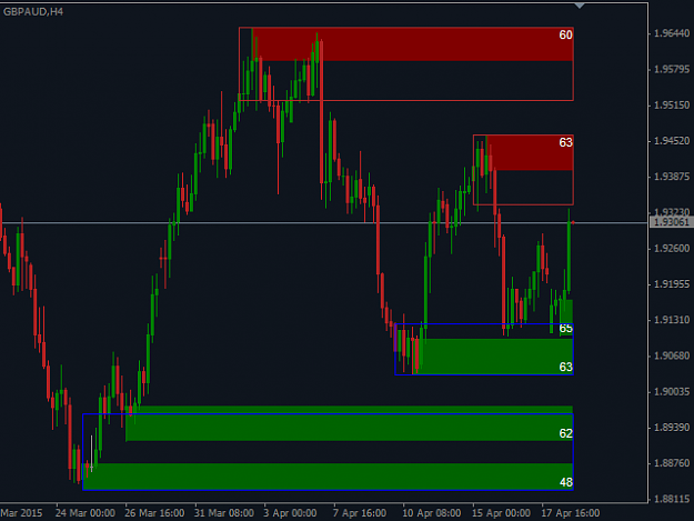 Click to Enlarge

Name: supply-and-demand-multi-timeframe-indicator-screen-5350.png
Size: 21 KB