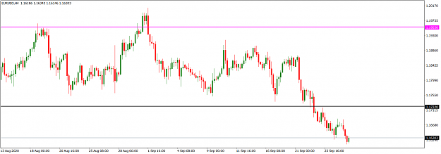 Click to Enlarge

Name: EURUSDH4_September 27, 2020.png
Size: 45 KB