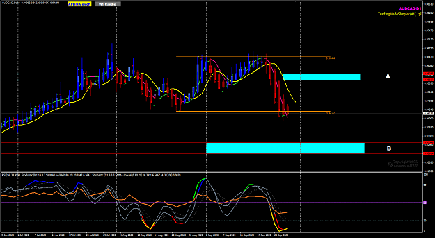 Click to Enlarge

Name: AUDCAD Sep 28 D1 WRB zones 28-9-2020 6-49-03 am.png
Size: 49 KB