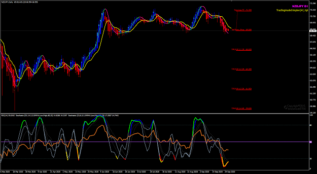 Click to Enlarge

Name: NZDJPY Sep 28 EP SL TP lines 28-9-2020 8-47-06 am.png
Size: 55 KB