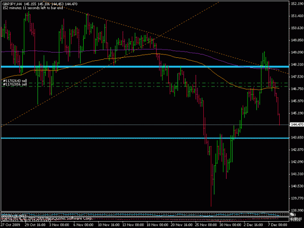 Click to Enlarge

Name: 8dec_gbpjpy.gif
Size: 15 KB