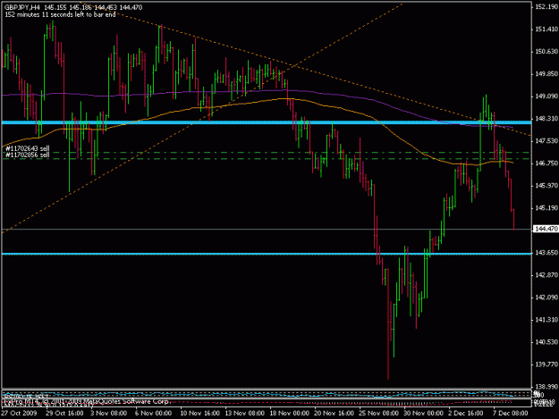 Click to Enlarge

Name: 8dec_gbpjpy.gif
Size: 15 KB