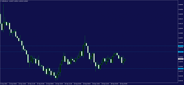 Click to Enlarge

Name: NZDUSDH1.png
Size: 45 KB