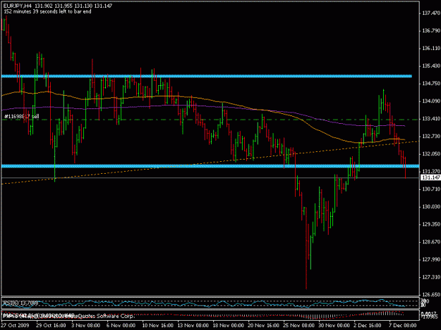 Click to Enlarge

Name: 8dec_eurjpy.gif
Size: 14 KB