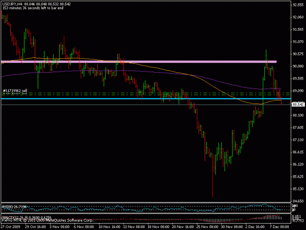 Click to Enlarge

Name: 8dec_usdjpy.gif
Size: 13 KB