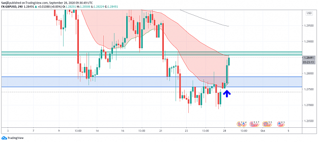 Click to Enlarge

Name: GBPUSD4H.png
Size: 54 KB