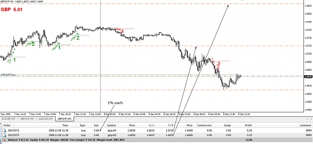 Click to Enlarge

Name: Forward-Testing-Entry.jpg
Size: 317 KB
