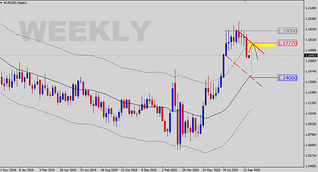 Click to Enlarge

Name: EURUSD-Weekly-Status-Update.png
Size: 28 KB