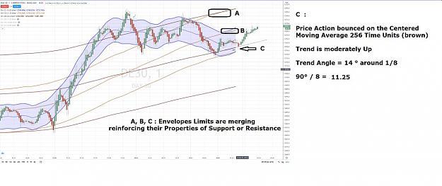 Click to Enlarge

Name: DAX ENVELOPES LIMITS MERGE 28 SEPTEMBRE 2020.jpg
Size: 86 KB