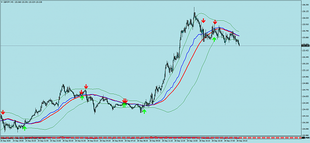 Click to Enlarge

Name: GBPJPYM5.png
Size: 53 KB