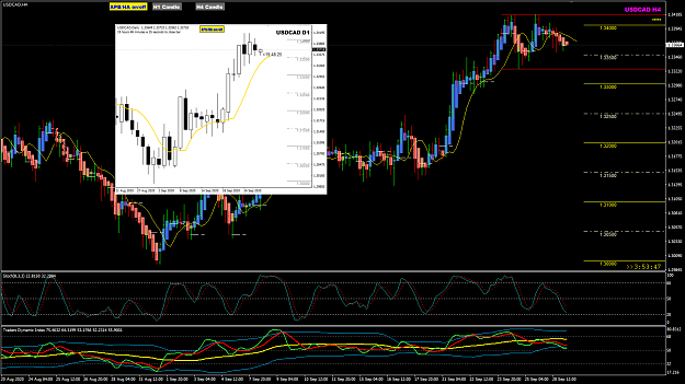 Click to Enlarge

Name: USDCAD Sep 29 H4 9amEST 29-9-2020 9-06-15 am.png
Size: 88 KB