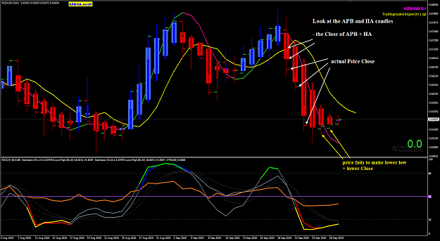 Click to Enlarge

Name: NZDUSD Sep 29 D1 APb vs HA candles 29-9-2020 9-58-57 am.png
Size: 59 KB