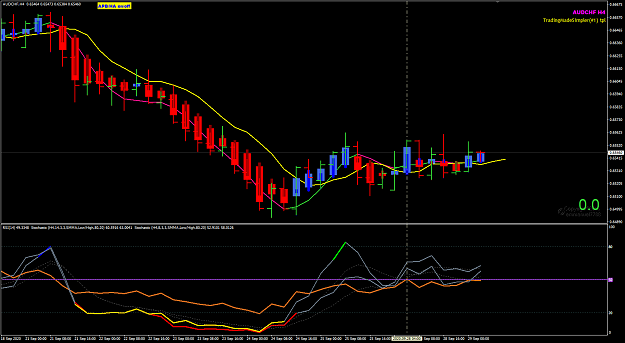 Click to Enlarge

Name: AUDCHF H4 example RSi and Stoch 29-9-2020 10-13-55 am.png
Size: 41 KB
