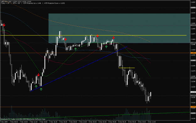 Click to Enlarge

Name: gbpusd 15m.gif
Size: 26 KB