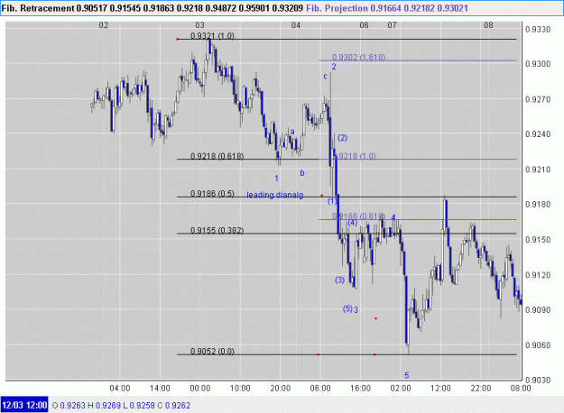 Click to Enlarge

Name: audusd.gif
Size: 26 KB