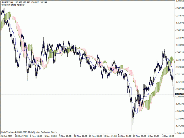 Click to Enlarge

Name: eurjpy.gif
Size: 21 KB