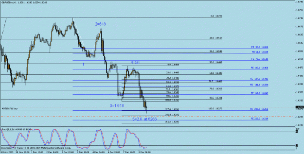 Click to Enlarge

Name: elliott wave count.gif
Size: 17 KB