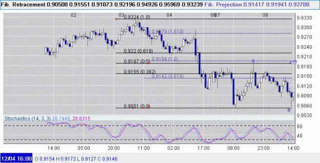 Click to Enlarge

Name: audusd.gif
Size: 19 KB