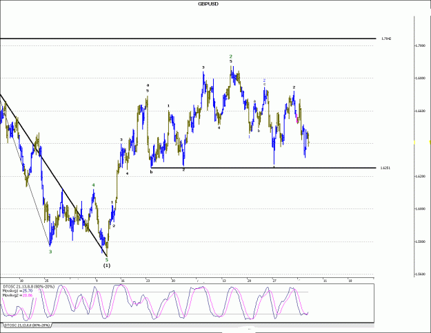 Click to Enlarge

Name: GbpUsd-12-8-EL.gif
Size: 28 KB