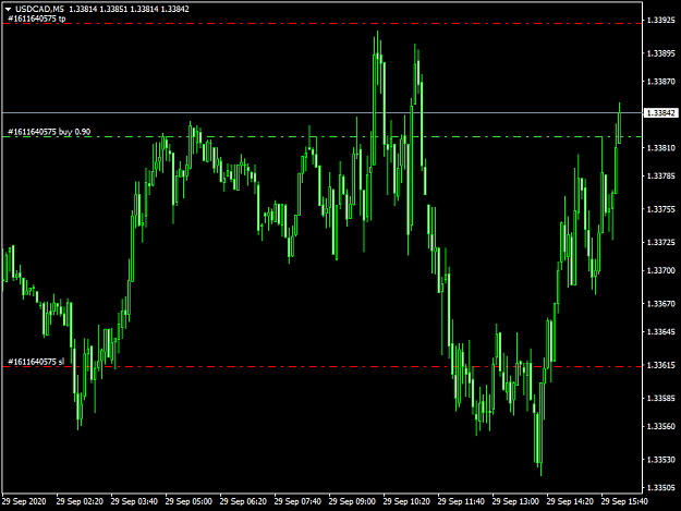 Click to Enlarge

Name: USDCADM5.png
Size: 39 KB