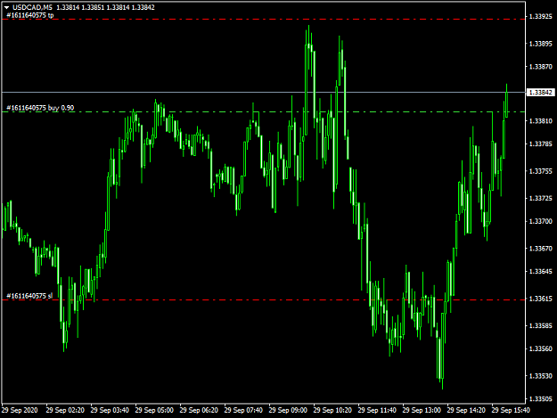 Click to Enlarge

Name: USDCADM5.png
Size: 39 KB