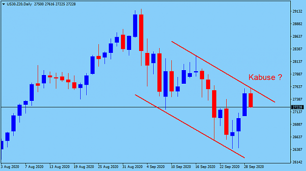 Click to Enlarge

Name: US30.Z20Daily.png
Size: 21 KB